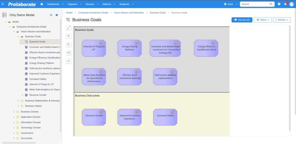 Prolaborate repositories page