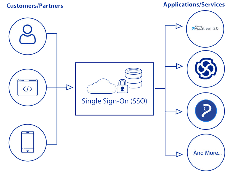 EA_saas_cloud