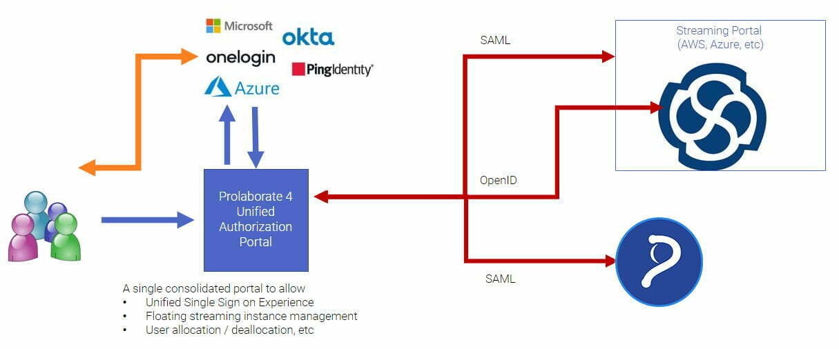 Ea_saas_unified
